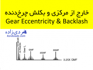 بکلش چرخ دنده