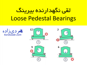 لقی نگهدارنده بیرینگ