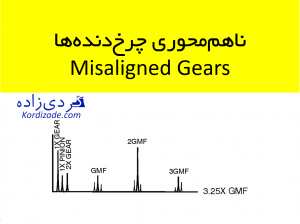 ناهم‌محوری چرخ دنده‌ها