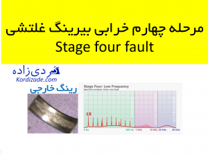 مرحله چهارم خرابی بیرینگهای غلتشی