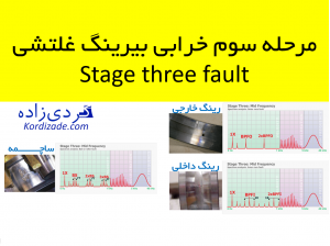 مرحله سوم خرابی بیرینگهای غلتشی