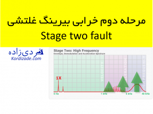 مرحله دوم خرابی بیرینگهای غلتشی
