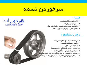 سرخوردن تسمه