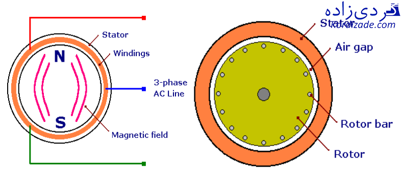 تجزیه و تحلیل طیف فرکانسی