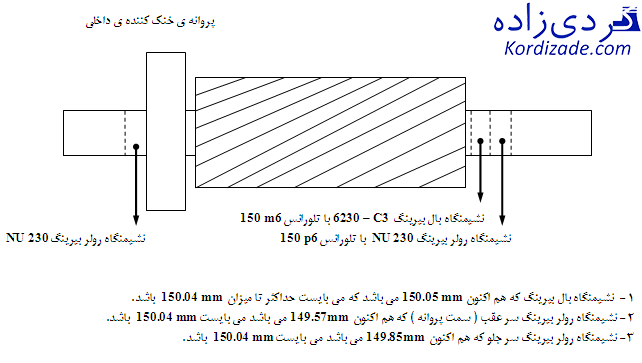 تجزیه و تحلیل طیف فرکانسی