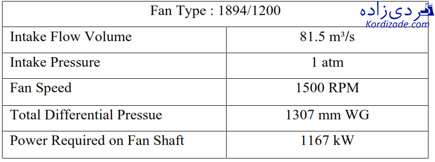 تجزیه و تحلیل طیف فرکانسی