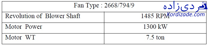 تجزیه و تحلیل طیف فرکانسی