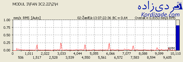 تجزیه و تحلیل طیف فرکانسی