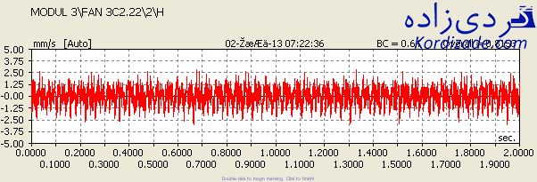 تجزیه و تحلیل طیف فرکانسی