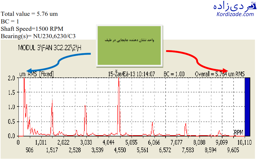 تجزیه و تحلیل طیف فرکانسی