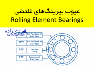 عیوب بیرینگ غلتشی