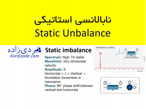 نابالانسی استاتیکی