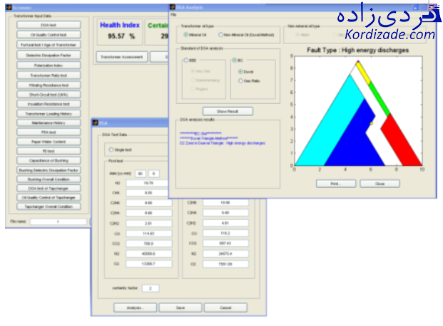 آنالیز روغن ترانسفورماتور