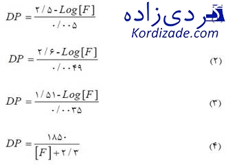 آنالیز روغن ترانسفورماتور