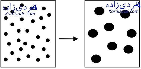 تخریب پره های توربین گازی