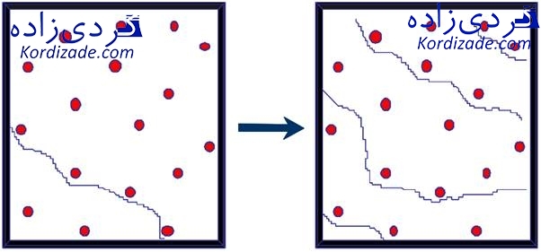 تخریب پره های توربین گازی