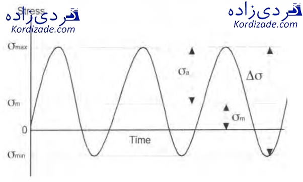 تخریب پره های توربین گازی