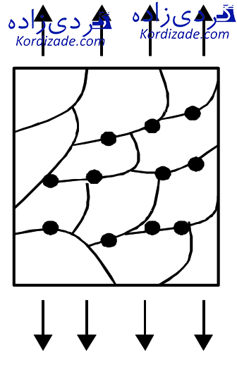 تخریب پره های توربین گازی