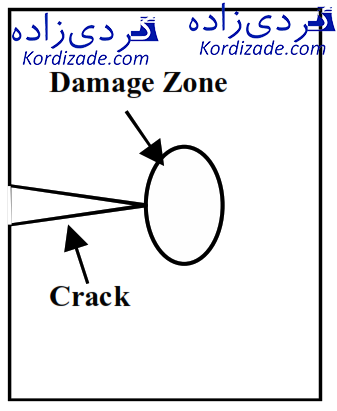 تخریب پره های توربین گازی