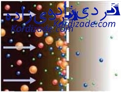 فیلتراسیون گاز طبیعی