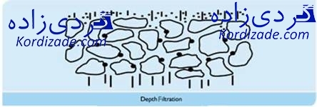 فیلتراسیون گاز طبیعی
