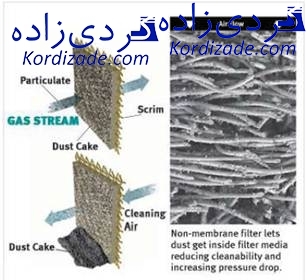 فیلتراسیون گاز طبیعی