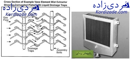 فیلتراسیون گاز طبیعی