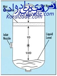 فیلتراسیون گاز طبیعی