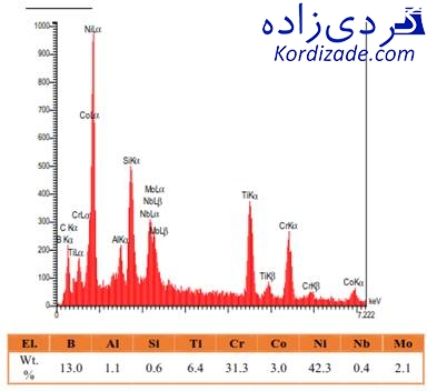 ترک پره توربین گازی