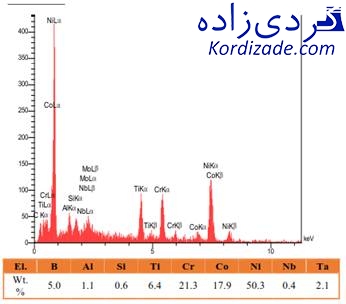 ترک پره توربین گازی