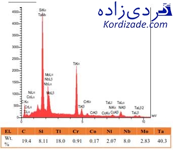 ترک پره توربین گازی