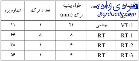 ترک پره توربین گازی