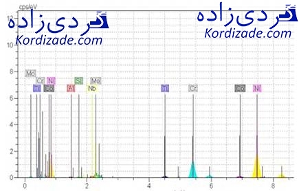 ترک پره توربین گازی