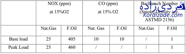 ناکس توربین چیست