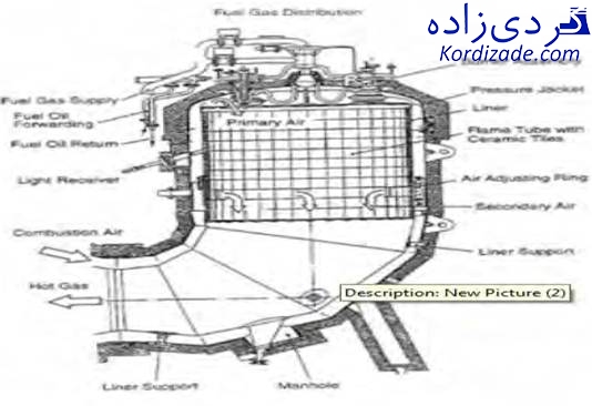 ناکس توربین چیست