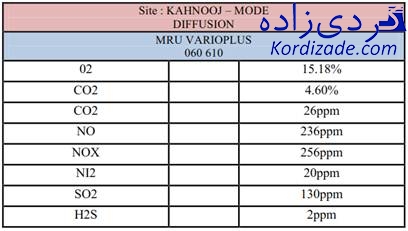 ناکس توربین چیست