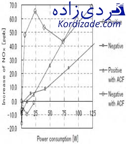 ناکس توربین چیست