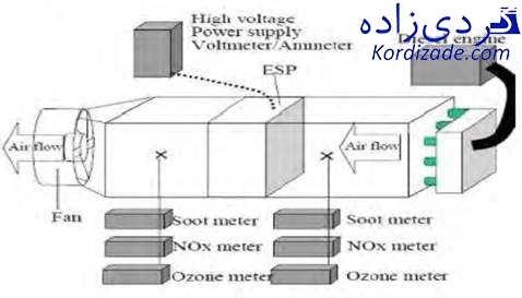 ناکس توربین چیست