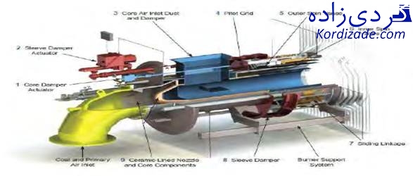 ناکس توربین چیست