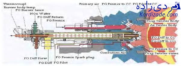 ناکس توربین چیست