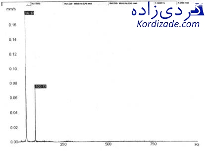آنالیز ارتعاشات توربین گازی ge