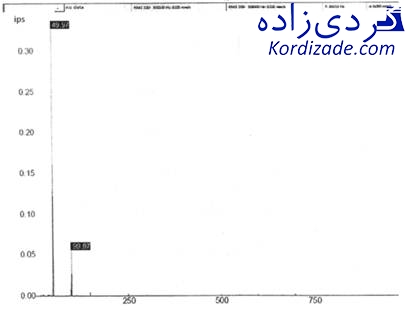 آنالیز ارتعاشات توربین گازی ge