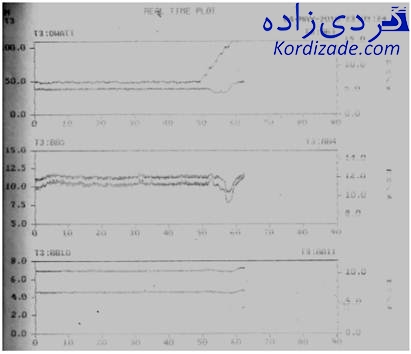 آنالیز ارتعاشات توربین گازی ge
