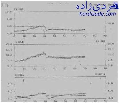 آنالیز ارتعاشات توربین گازی ge