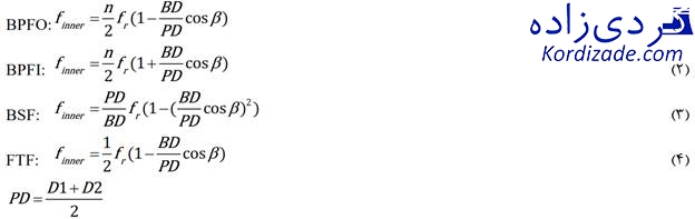 تشخیص soft foot با آنالیز ارتعاشات