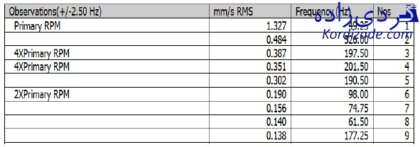 تشخیص soft foot با آنالیز ارتعاشات
