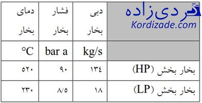 راه اندازی توربین بخار