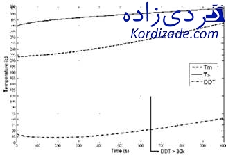 راه اندازی توربین بخار