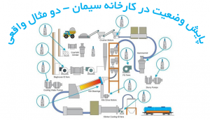 پایش وضعیت در کارخانه سیمان