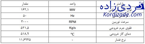 مدل سازی دینامیکی توربین گازی V94.2 سازی دینامیکی توربین گازی V94.2